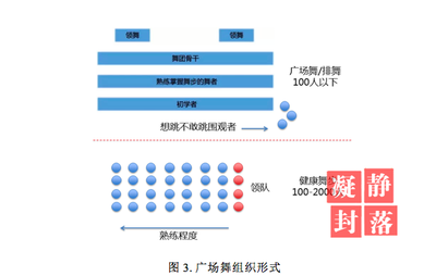 數(shù)字鴻溝還是財(cái)富優(yōu)勢(shì)？有錢(qián)有閑的老年人與互聯(lián)網(wǎng)時(shí)代的關(guān)系